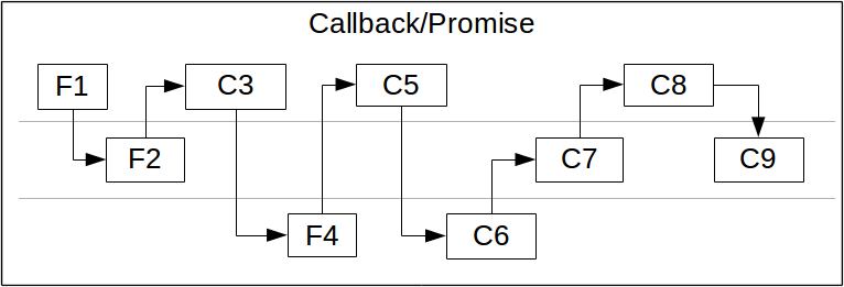 JavaScript Asynchronous System, how callbacks work