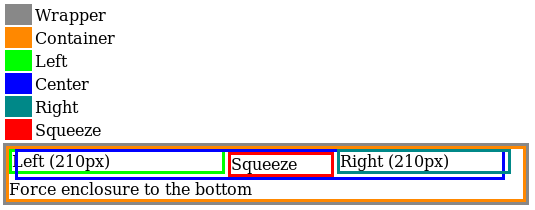 Presenting the columns named Left, Content (Squeeze), Right.